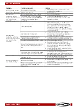 Preview for 24 page of SHOWTEC ACT Fresnel 50 WW Manual