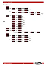 Preview for 15 page of SHOWTEC Aircone Q6 WDMX Manual