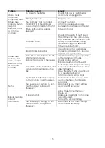 Preview for 15 page of SHOWTEC Atmos B120 User Manual