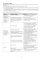 Preview for 21 page of SHOWTEC Calypso 43104 User Manual