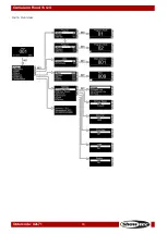 Preview for 15 page of SHOWTEC Cameleon Flood 15 Q4 Manual