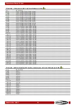 Preview for 21 page of SHOWTEC Cameleon Flood 15 Q4 Manual