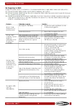 Preview for 23 page of SHOWTEC Cameleon Flood 15 Q4 Manual