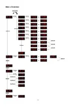 Preview for 13 page of SHOWTEC Cameleon Spot 18-3 Product Manual