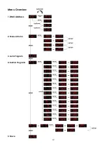 Preview for 14 page of SHOWTEC Cameleon Spot 18-4 Q4 User Manual