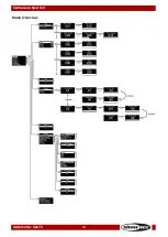 Preview for 15 page of SHOWTEC Cameleon Spot Q4 Manual