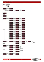 Предварительный просмотр 14 страницы SHOWTEC compact par 7 MKII User Manual