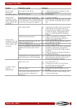 Предварительный просмотр 21 страницы SHOWTEC compact par 7 MKII User Manual