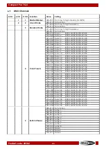 Предварительный просмотр 25 страницы SHOWTEC compact par 7 q4 User Manual