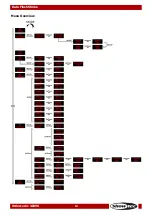 Preview for 14 page of SHOWTEC Data Flash Strobe Manual