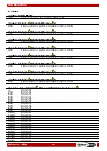 Preview for 20 page of SHOWTEC Data Flash Strobe Manual