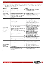 Preview for 22 page of SHOWTEC Data Flash Strobe Manual