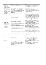 Preview for 15 page of SHOWTEC DMX Merge V2 Manual