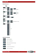 Preview for 14 page of SHOWTEC Dynamic LED V4 Manual