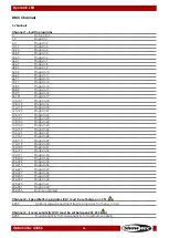 Preview for 17 page of SHOWTEC Dynamic LED V4 Manual