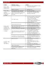 Preview for 20 page of SHOWTEC Dynamic LED V4 Manual