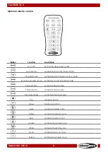 Preview for 22 page of SHOWTEC eventbar 12/3 User Manual