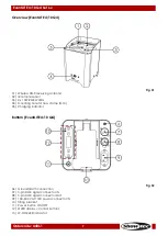 Предварительный просмотр 10 страницы SHOWTEC EventLITE 4/10 Q4 Set 6x Manual