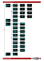 Предварительный просмотр 22 страницы SHOWTEC EventLITE 4/10 Q4 Set 6x Manual