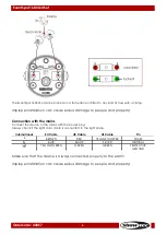Предварительный просмотр 7 страницы SHOWTEC EventSpot 1600 Q4 Manual