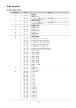 Preview for 23 page of SHOWTEC Eventspot 1900 MKII User Manual