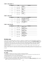 Preview for 25 page of SHOWTEC Eventspot 1900 MKII User Manual