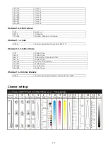 Preview for 21 page of SHOWTEC Explorer 575 Wash MKII User Manual