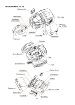 Preview for 23 page of SHOWTEC Explorer 575 Wash MKII User Manual