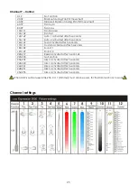 Предварительный просмотр 27 страницы SHOWTEC Expression 5000 Product Manual