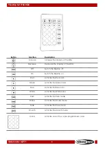 Preview for 9 page of SHOWTEC FLEXSTRIP SET IP4RGB Manual