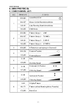 Предварительный просмотр 14 страницы SHOWTEC Galactic G-30 Manual