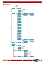 Preview for 17 page of SHOWTEC Galactic G300 User Manual