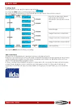 Preview for 21 page of SHOWTEC Galactic G300 User Manual