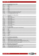 Preview for 27 page of SHOWTEC galactic RGB 720 User Manual