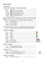 Preview for 18 page of SHOWTEC Galactic RGB300 Product Manual