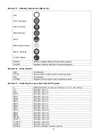 Предварительный просмотр 13 страницы SHOWTEC Galaxy 1200 User Manual