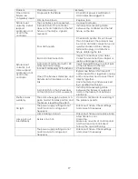 Preview for 19 page of SHOWTEC Genesis Scan CDM-150 Product Manual