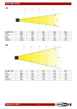 Предварительный просмотр 9 страницы SHOWTEC Helios 200 COB Q4 Manual