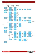 Предварительный просмотр 16 страницы SHOWTEC Helios 200 COB Q4 Manual
