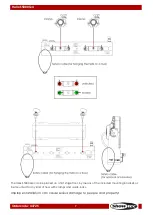 Preview for 8 page of SHOWTEC Helix S5000 Q4 Manual