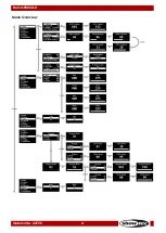 Preview for 22 page of SHOWTEC Helix S5000 Q4 Manual