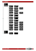 Preview for 23 page of SHOWTEC Helix S5000 Q4 Manual