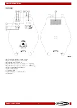 Preview for 9 page of SHOWTEC Illumilift RGBW Turbo Manual