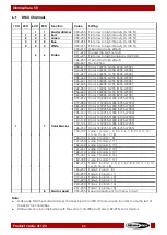 Preview for 23 page of SHOWTEC Illumisphere 50 User Manual
