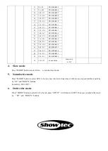 Preview for 5 page of SHOWTEC INDOOR DMX LED BAR 8 Manual