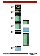 Preview for 14 page of SHOWTEC Infinity iS-200 User Manual