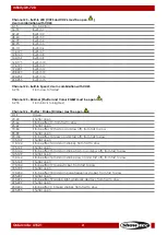 Preview for 22 page of SHOWTEC IW-720 User Manual