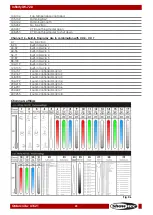 Preview for 26 page of SHOWTEC IW-720 User Manual