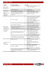 Preview for 19 page of SHOWTEC LED BLINDER 2 COB Manual