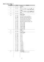 Preview for 19 page of SHOWTEC LED Design Par18 RGB Manual